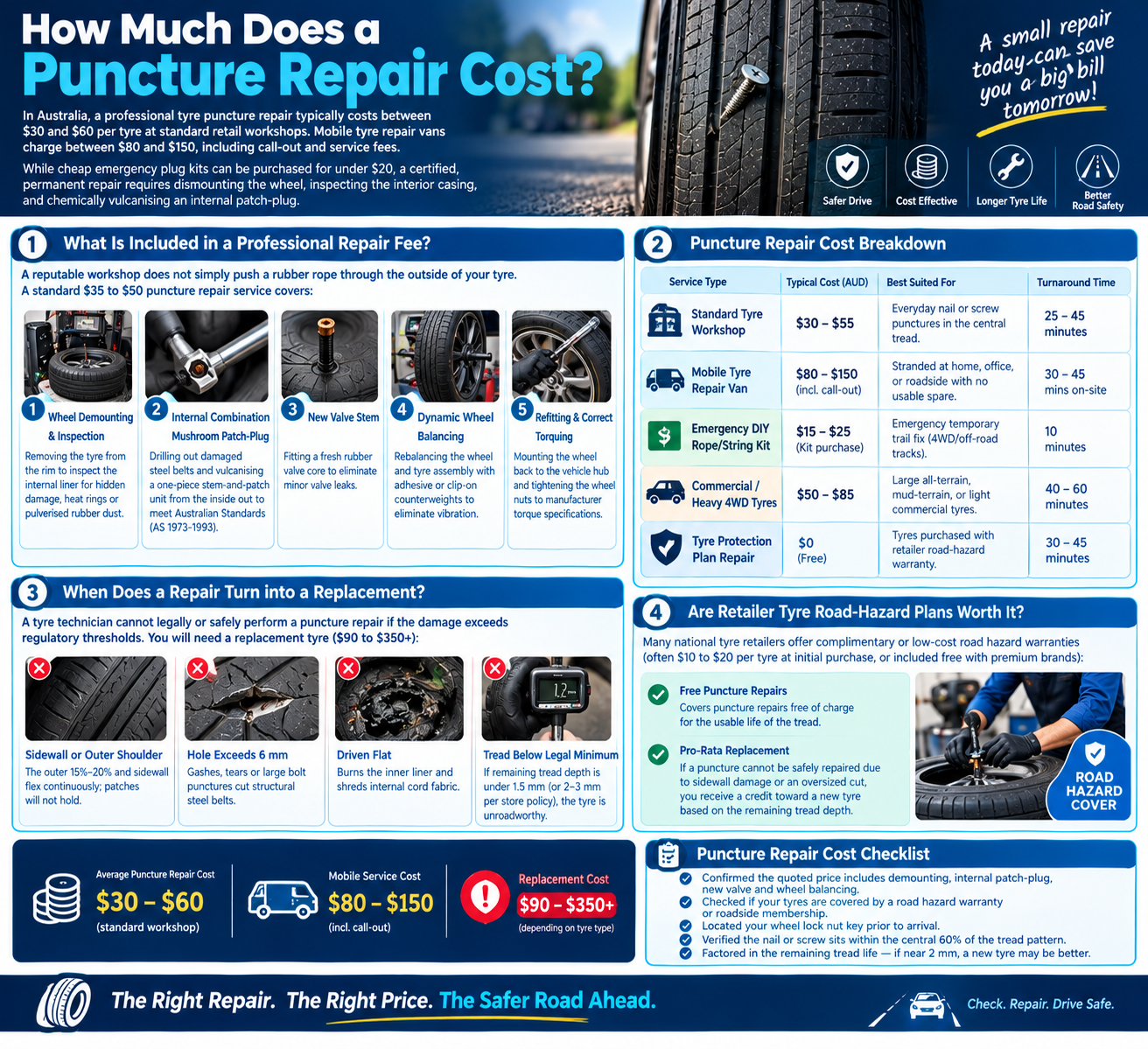 How Much Does a Puncture Repair Cost?